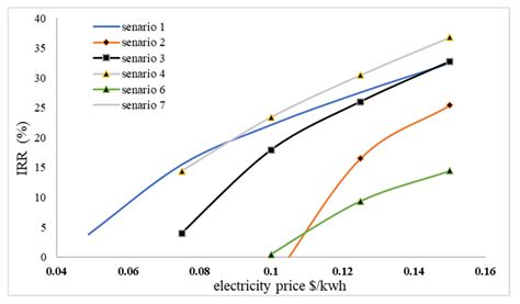 Increasing Biomethane Production in MSW Anaerobic Digestion Process by ...