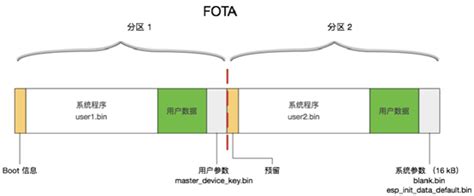 物联网WiFi模块的几种OTA升级方案对比总结_ota