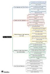 The Lilliputians Mind Map - Class 9 PDF Download