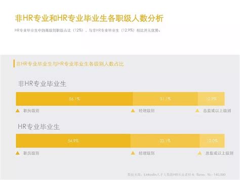 从月薪3k到600k,请收好14万HR的最快晋升总结报告 | 洞见 第7期 | 自由微信 | FreeWeChat