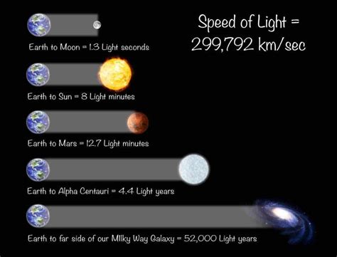 乘坐1秒钟1光年的宇宙飞船，多久能飞到宇宙边缘？|宇宙|光年|宇宙飞船_新浪新闻
