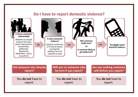 Legal Aid NT - Do-I-have-to-report-domestic-violence-poster