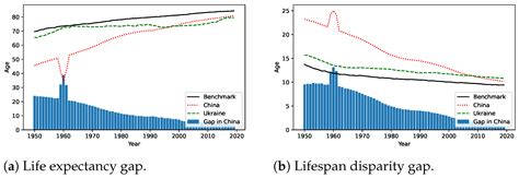 LSTM-Based Coherent Mortality Forecasting for Developing Countries