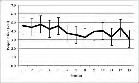 Image result for Practice Recording Inter Response Time