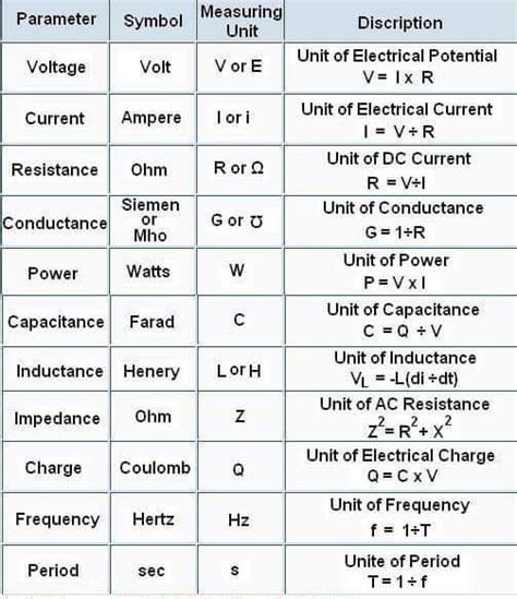 Image result for Basic Knowledge of Electrical Engineering