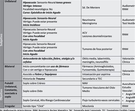 Qué es tinnitus grado 1: Evaluación del tinnitus