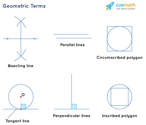 Geometrical Constructions - Meaning, Definition, Basics, Geometrical Terms