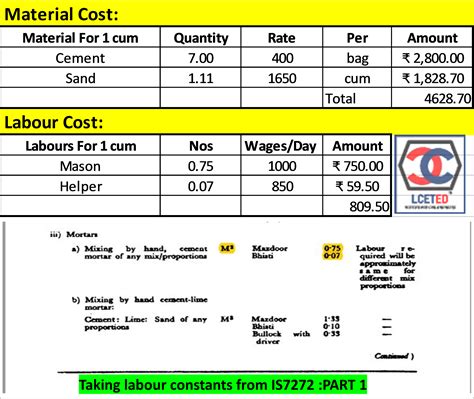 How to do Rate analysis for Cement Mortar? - Estimation and Costing - LCETED - LCETED Institute ...