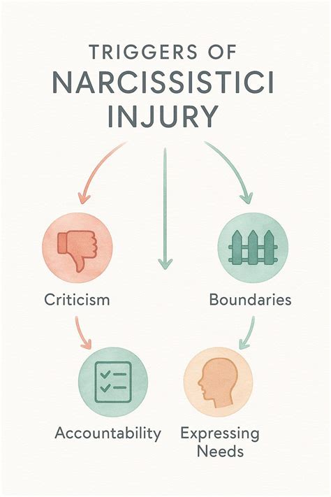Narcissistic Injury: Why Criticism Triggers Rage (Psychology Explained)