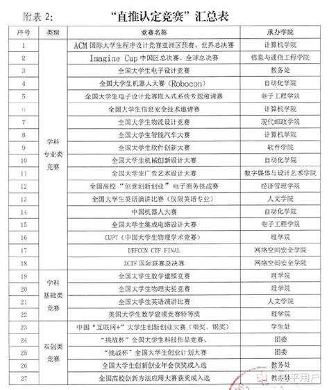 从世界最负盛名的荣誉奖，看美国大学教育标杆指向何方 - 知乎