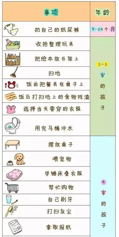 中国1-12岁儿童应做家务一览表|孩子|一览表|做家务_新浪网