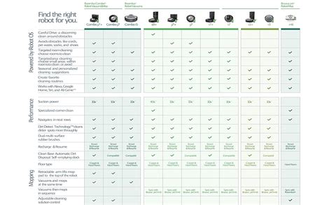 Irobot® Roomba® j7 Connected Robot Vacuum with Dual Multi Surface ...
