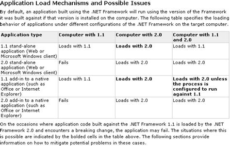 Image result for Windows 1.0 Net Use
