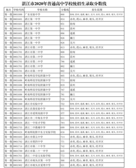 湛江十大高中排行榜 湛江第一中学上榜第一硬件设施一流_排行榜123网