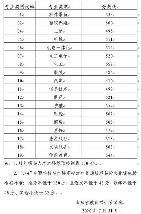 官宣！2021年山东省成人高考成绩查询通知！！，成人高考录取查询