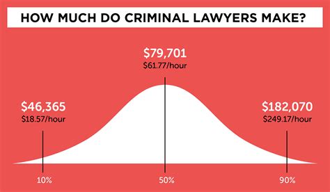 Criminal Law & Procedure – Overview and Practice Tests | BarPrepHero