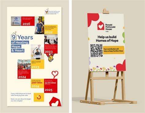 McDonald’s India - 9 Point Design