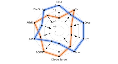 How SiC FETs Are Changing the Semiconductor Landscape - EE Times Asia
