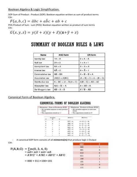 Image result for Boolean Algebra Simplification Examples