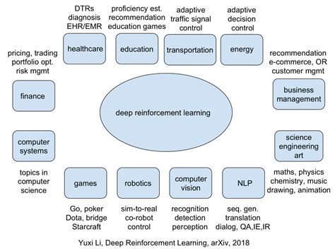 Machine learning Applications 的图像结果