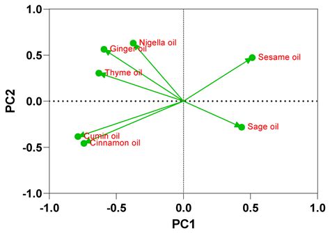 Natural Inhibitors of Salmonella MDR Efflux Pumps AcrAB and AcrD: An ...