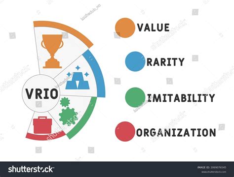 Acronym For Valor