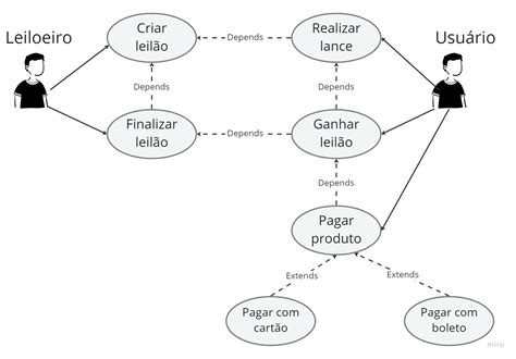 Casos De Uso Exemplos - BRAINCP