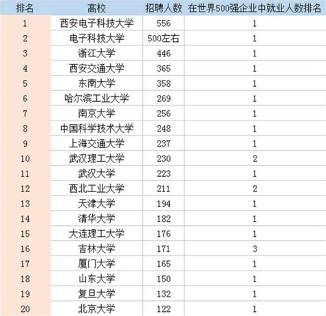 2020年应届生薪资曝光！工资中位数4791元，这些岗位最高 - 知乎