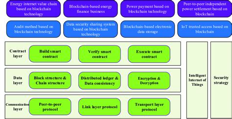 The Internet Computer 的图像结果