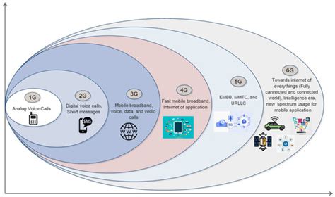 Java SQL and Telecom 的图像结果