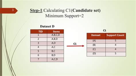 Image result for Apriori Algorithm Example in Data Mining