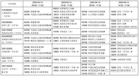 辽宁2024年4月自考课程安排表（开考专业） - 知乎