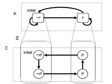 Example of Simulation Application 的图像结果