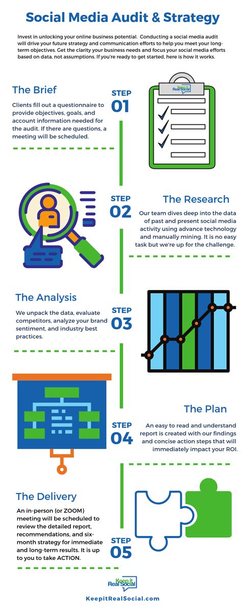Image result for Communication Strategy Software Audit