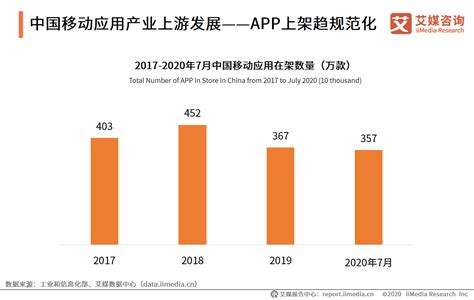 2020年中国移动应用产业链条及上中游发展现状分析__财经头条