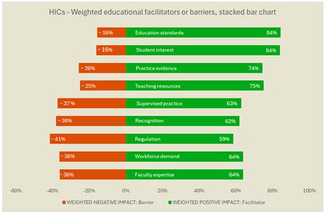Education of Occupational Therapists in Mental Health: A Global Survey ...