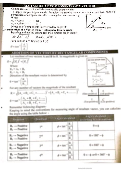 Image result for How to Find Rectangular Components