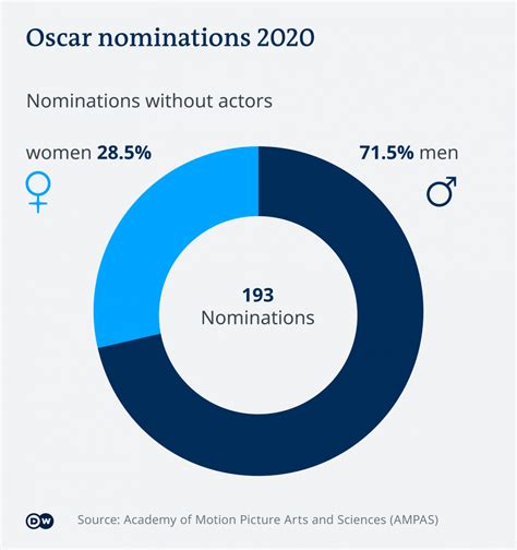 Oscars 2020: 'Parasite' First Non-English Movie to Win Best Picture ...