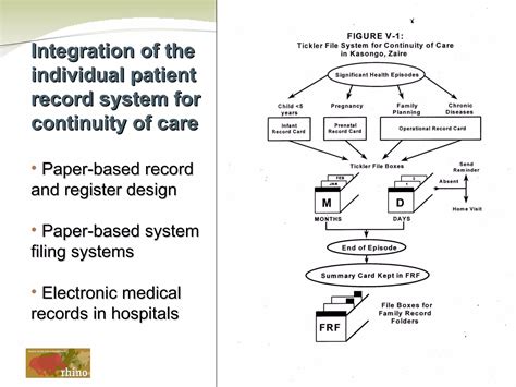 Rezultat imagine pentru Examples of Interventions
