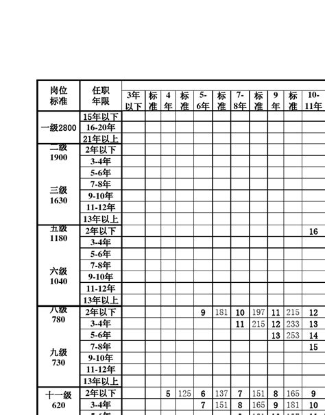 2015年公务员工资表 公务员级别对照表大汇总_房产资讯-潍坊房天下
