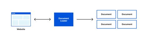 Image result for Split an Array into Chunks