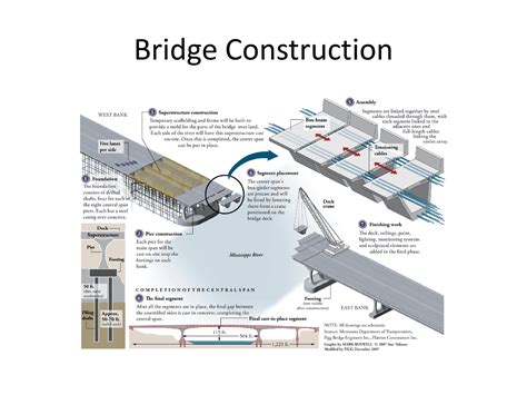 Bridge Construction MS Project 2019 Tutorials 的图像结果