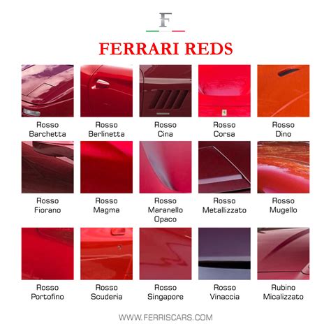 Ferrari Red Color Code