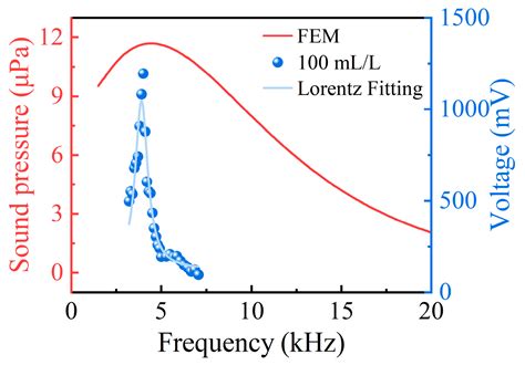 A Direct Measurement of the C2H2 Concentration from the C2H2–Oil Mixed ...