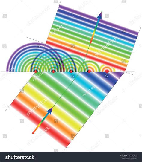 Huygensfresnel Principle _ Wave Refraction Manner: vector de stock ...