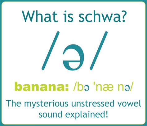Schwa Sound: Khám Phá Bí Ẩn Âm Thanh Quan Trọng Trong Tiếng Anh