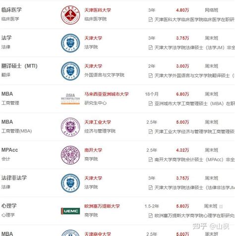 2023天津在职研究生招生院校-学费一览表 - 知乎