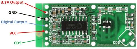 IOTCART RCWL 0516 Microwave Radar Human Body Sensor Module Electronic ...