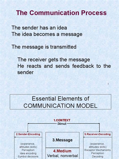 Image result for Communication Defination and Process