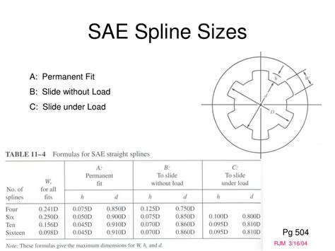 Image result for Complex Engineering Task